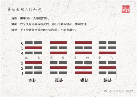 易經變爻方法|動爻的運用法則